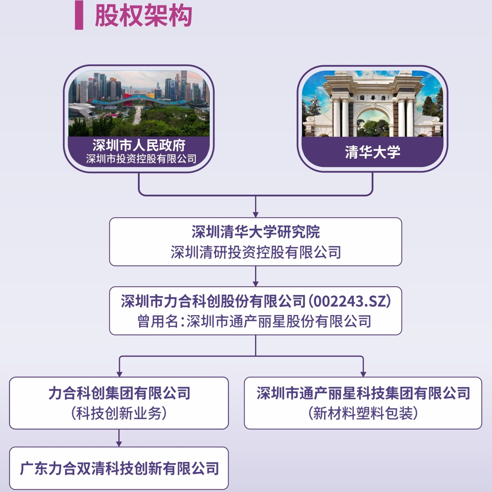 股权架构.jpg