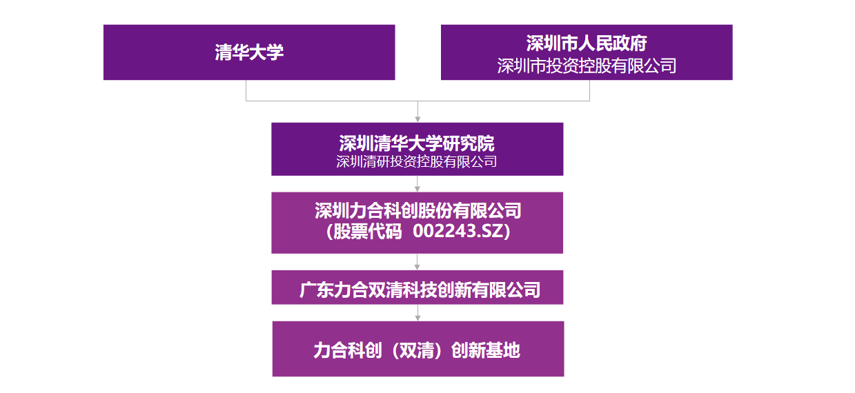 股权架构.jpg